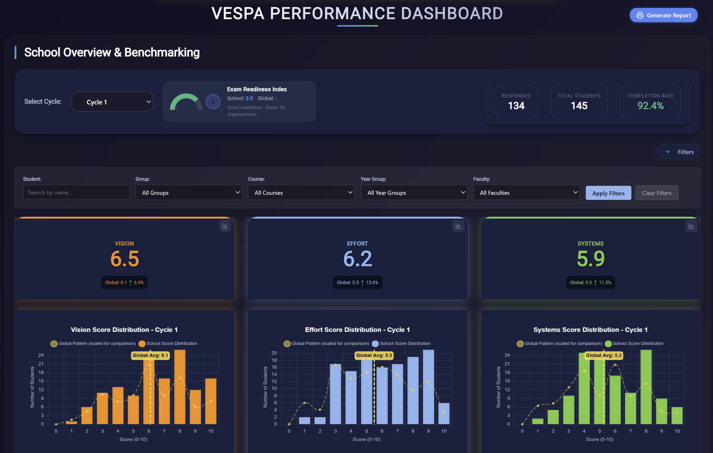 VESPA Analytics Dashboard