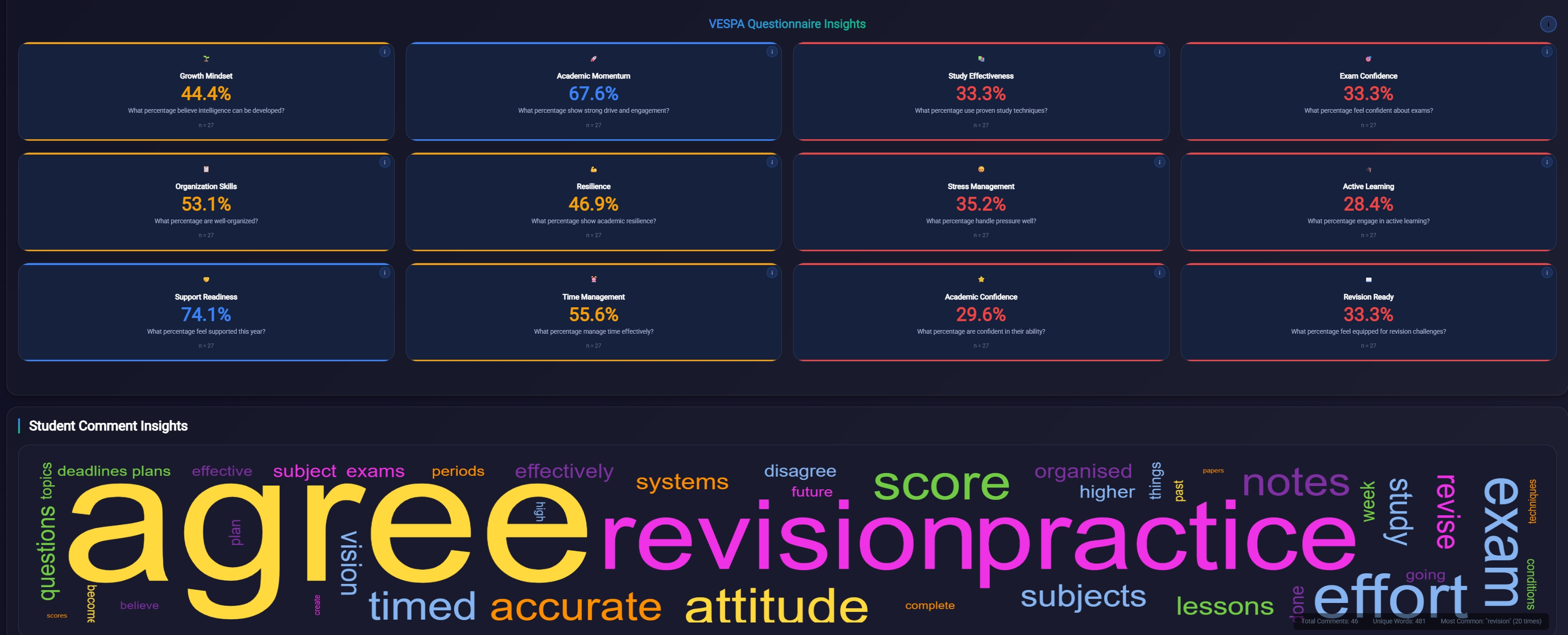 VESPA Insights Dashboard