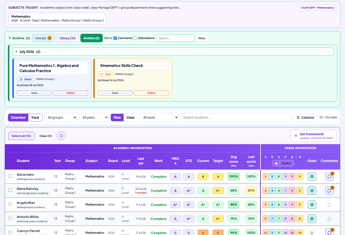 Staff Assignments dashboard for specification-linked work