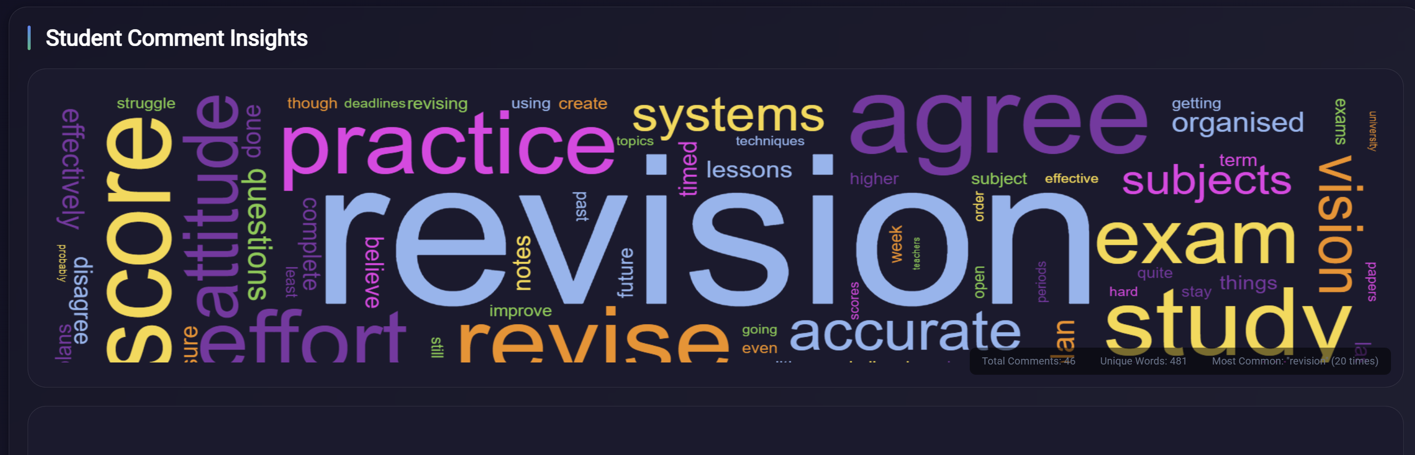 Student Comment Word Cloud