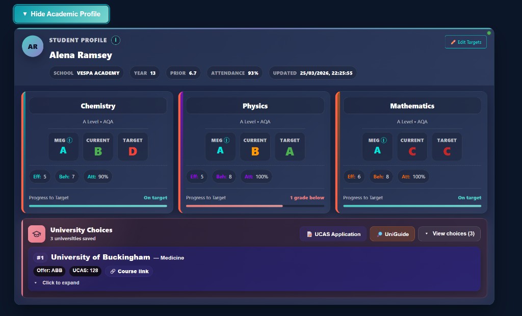 Academic Profile showing grades and targets