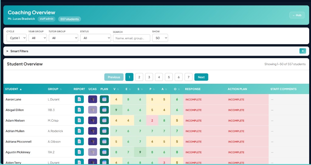 Coaching Overview with RAG-coloured scores