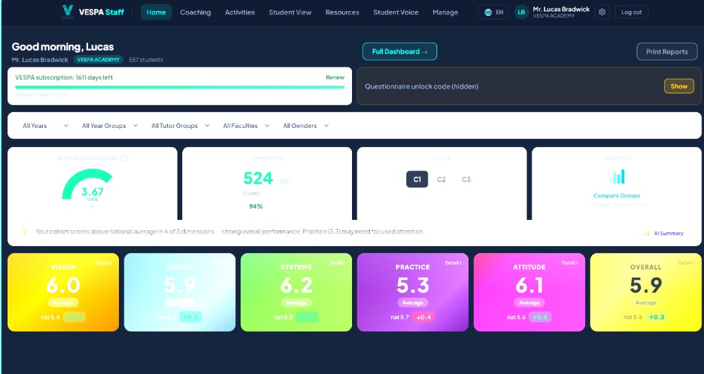 VESPA Dashboard with score cards and national comparisons